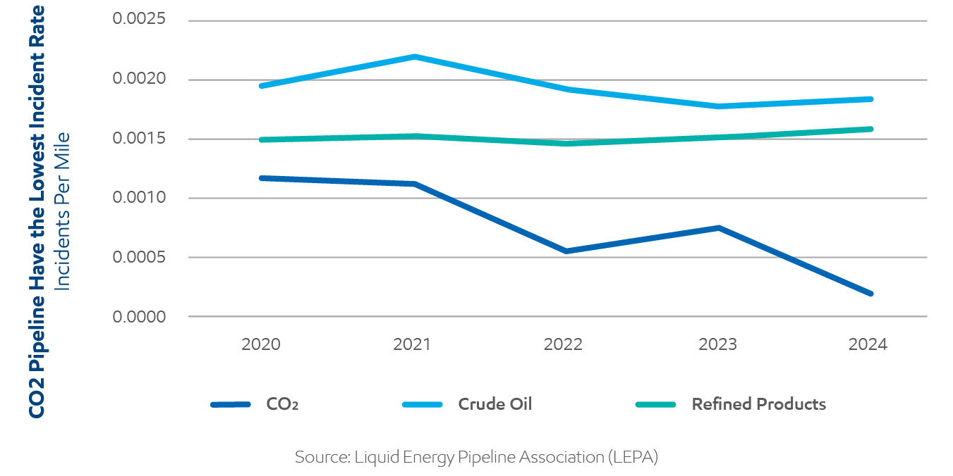 Pipeline Safety Record graphic