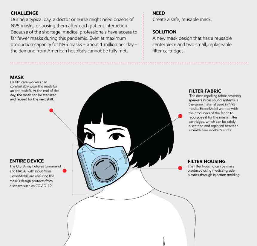 Exxon Reusable Face Mask Design Graphic